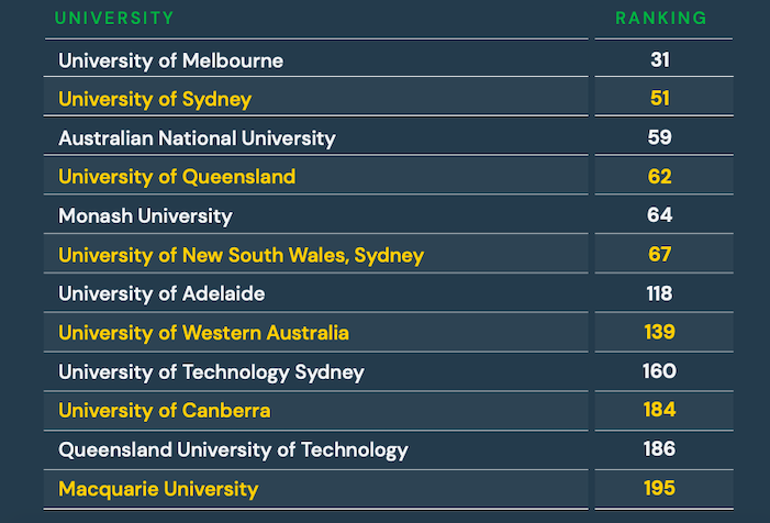 Times Higher Education World University Rankings 2021