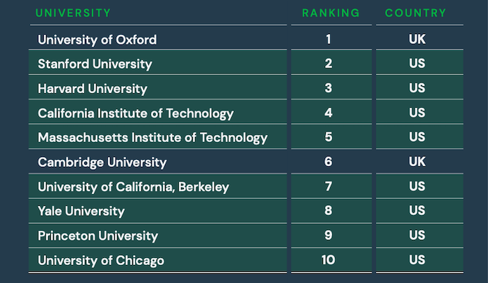 phd in education rankings