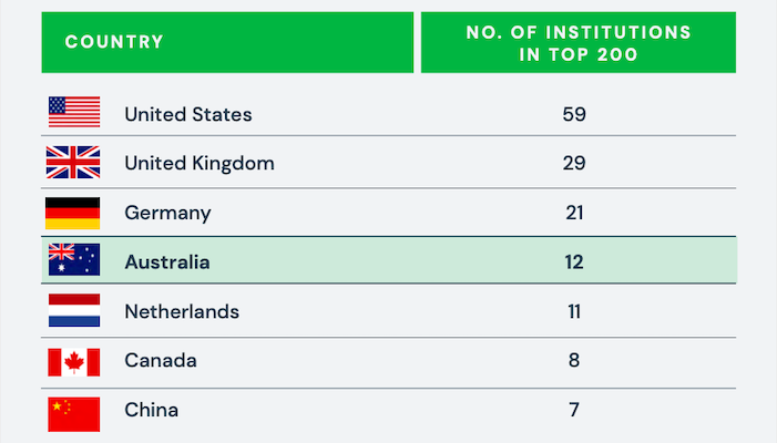 world university rankings by times higher education