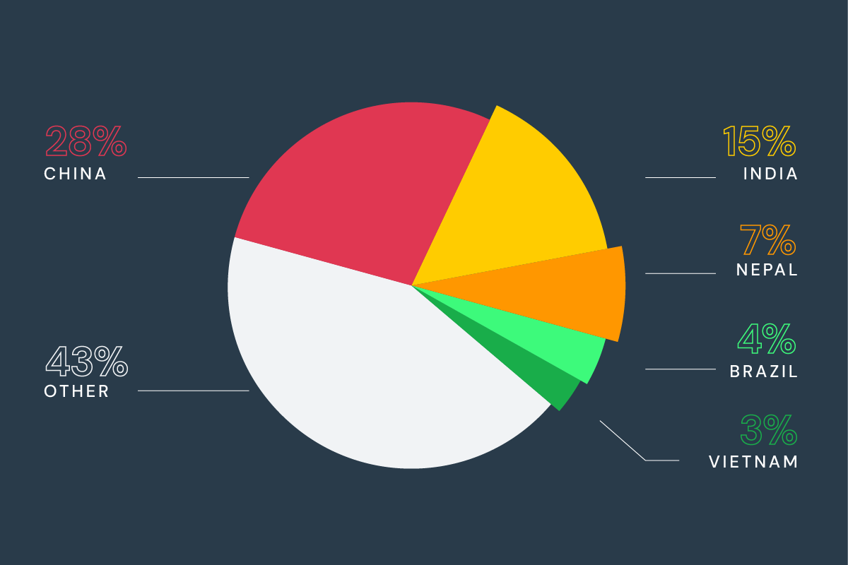 spotlight-on-australia-adventus-io